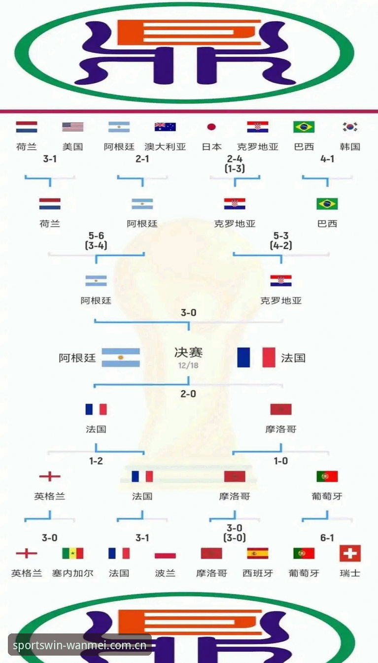 3vs40：世界杯安保团队配置对比，赛事组织策略差异深度解析